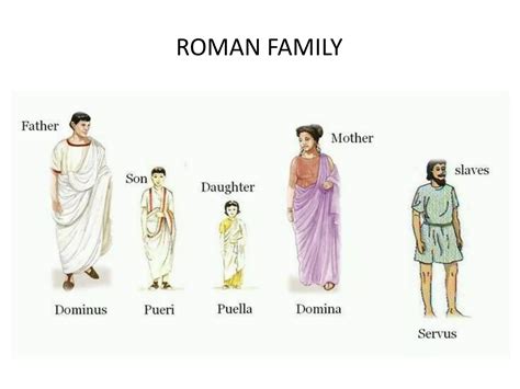 Roman Families 